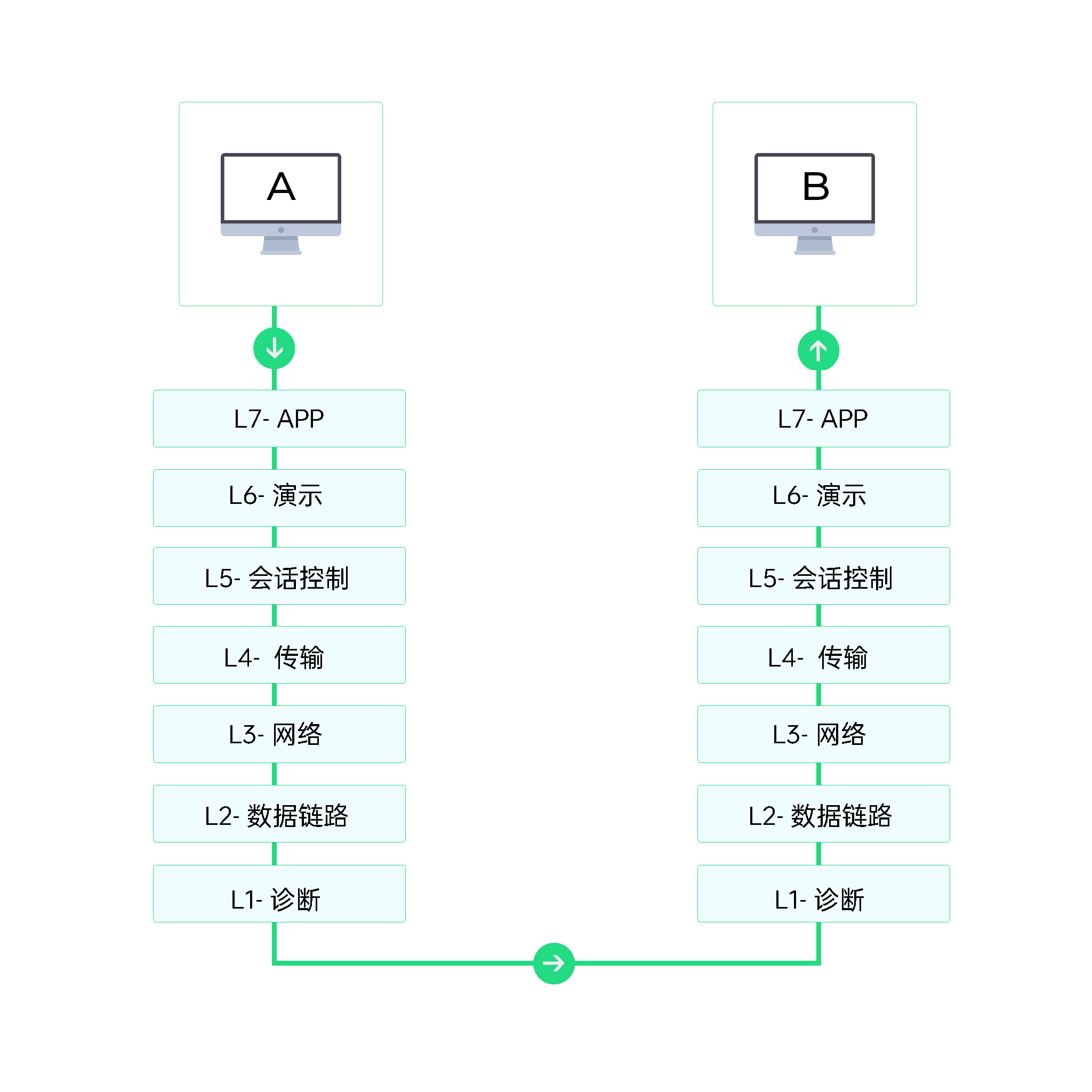 网络协议 - ManageEngine OpManager
