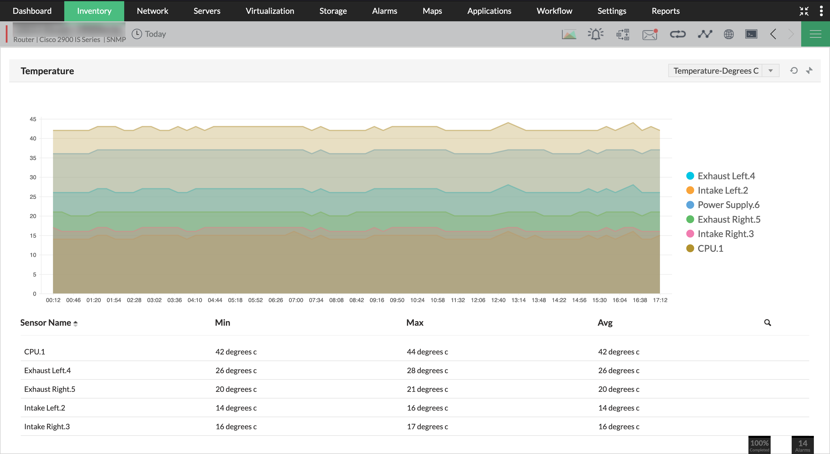 物联网监控工具 物联网物理健康监控-ManageEngine OpManager