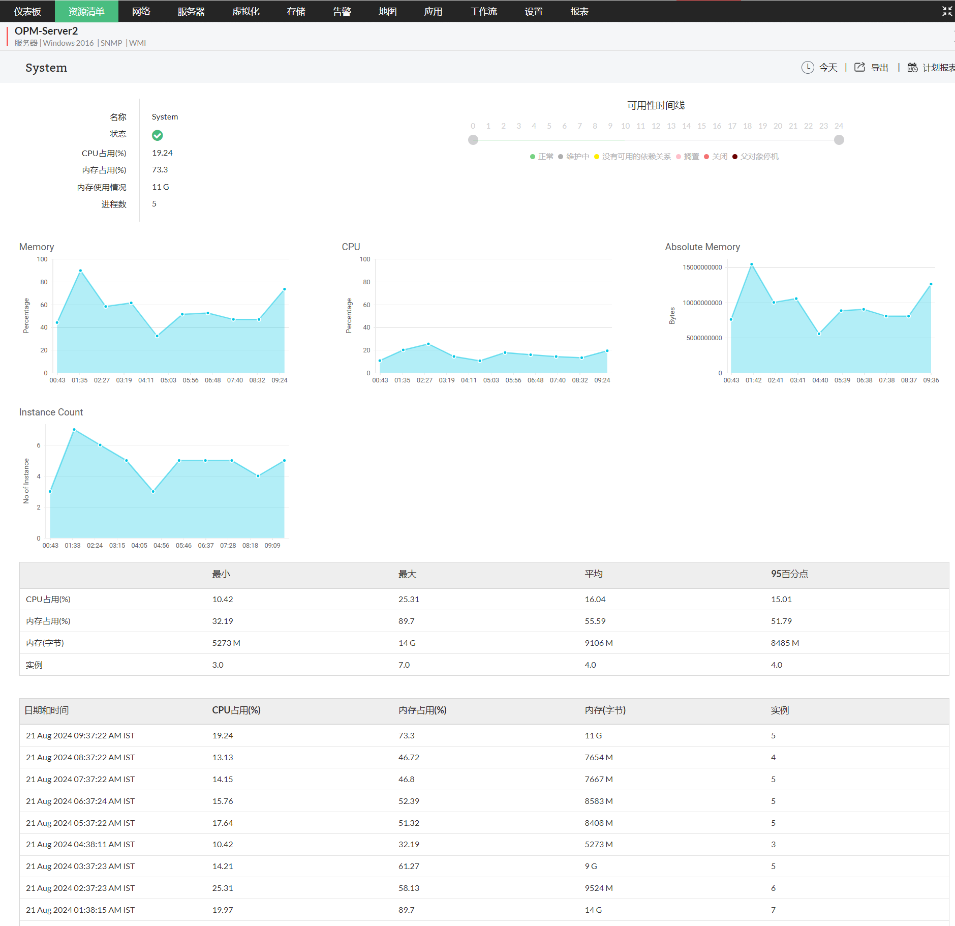 Windows网络监控程序 - ManageEngine OpManager