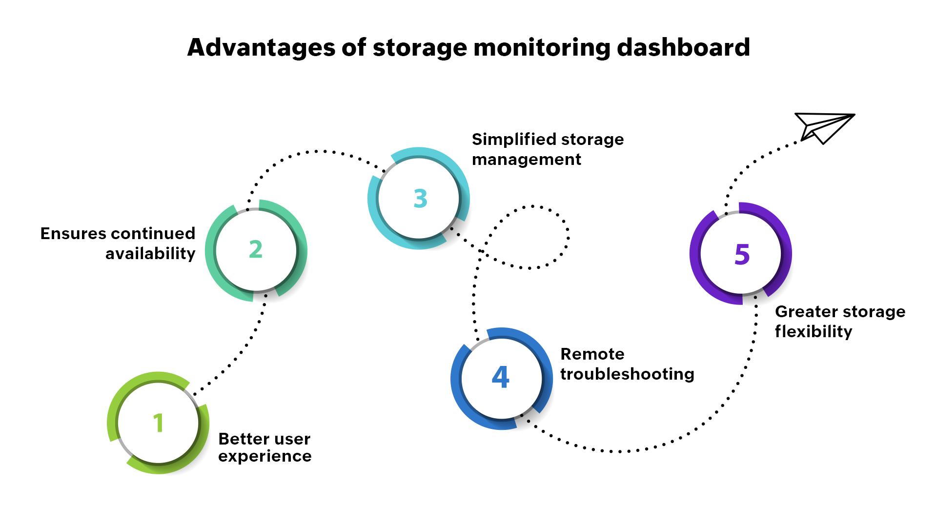 存储监控仪表板的优点 存储监控仪表板的优势-ManageEngine OpManager