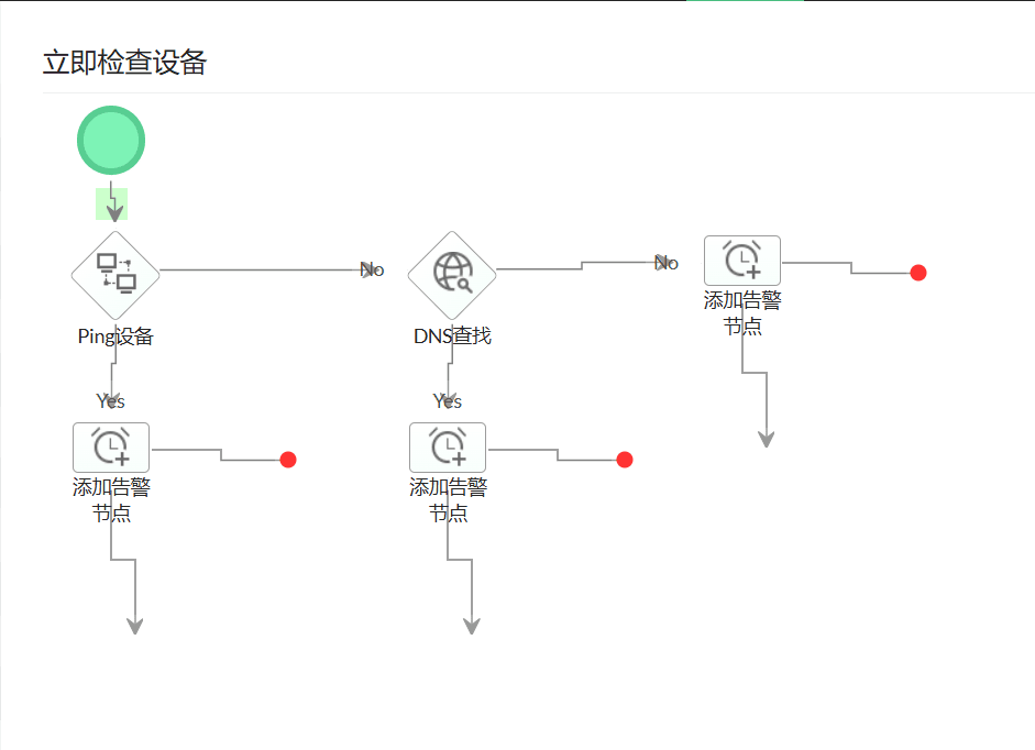 监控3Com交换机端口