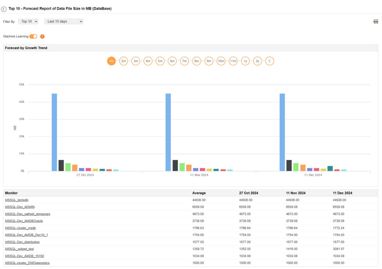 监控3Com交换机端口