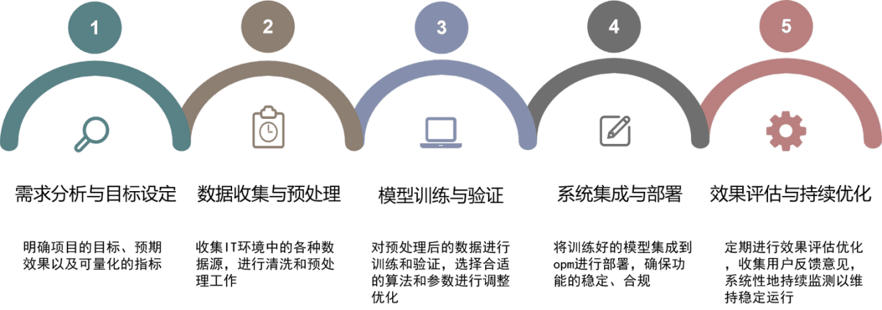 监控3Com交换机端口