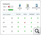 End User Monitoring from Branch Offices