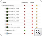 Integrated view for effective monitoring and management