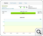 Monitor over 100 key performance indicators