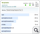 Identify performance bottlenecks easily