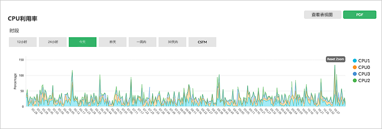 服务器性能监控软件 - ManageEngine OpManager