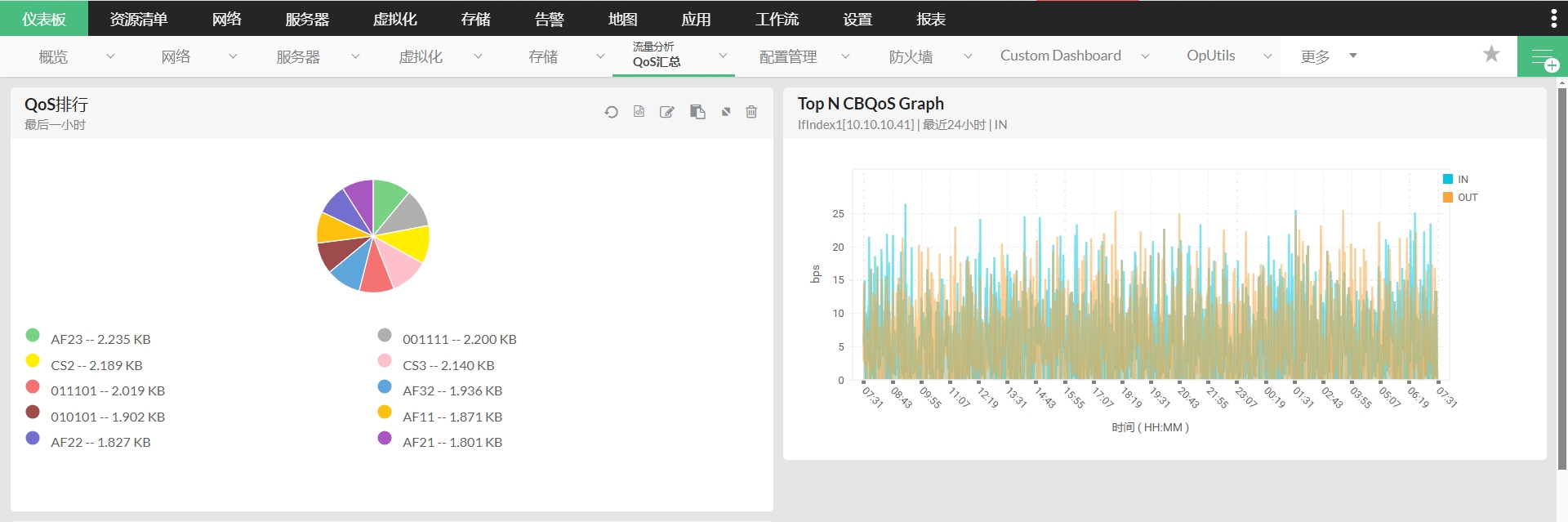 网络性能评估软件 - ManageEngine OpManager