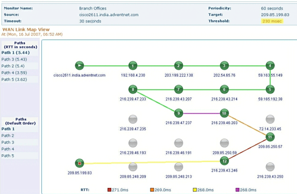 OpManager监控WAN性能