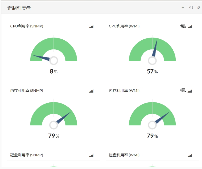CPU监控, 内存磁盘监控软件,内存监控, 系统监控--CPU内存磁盘