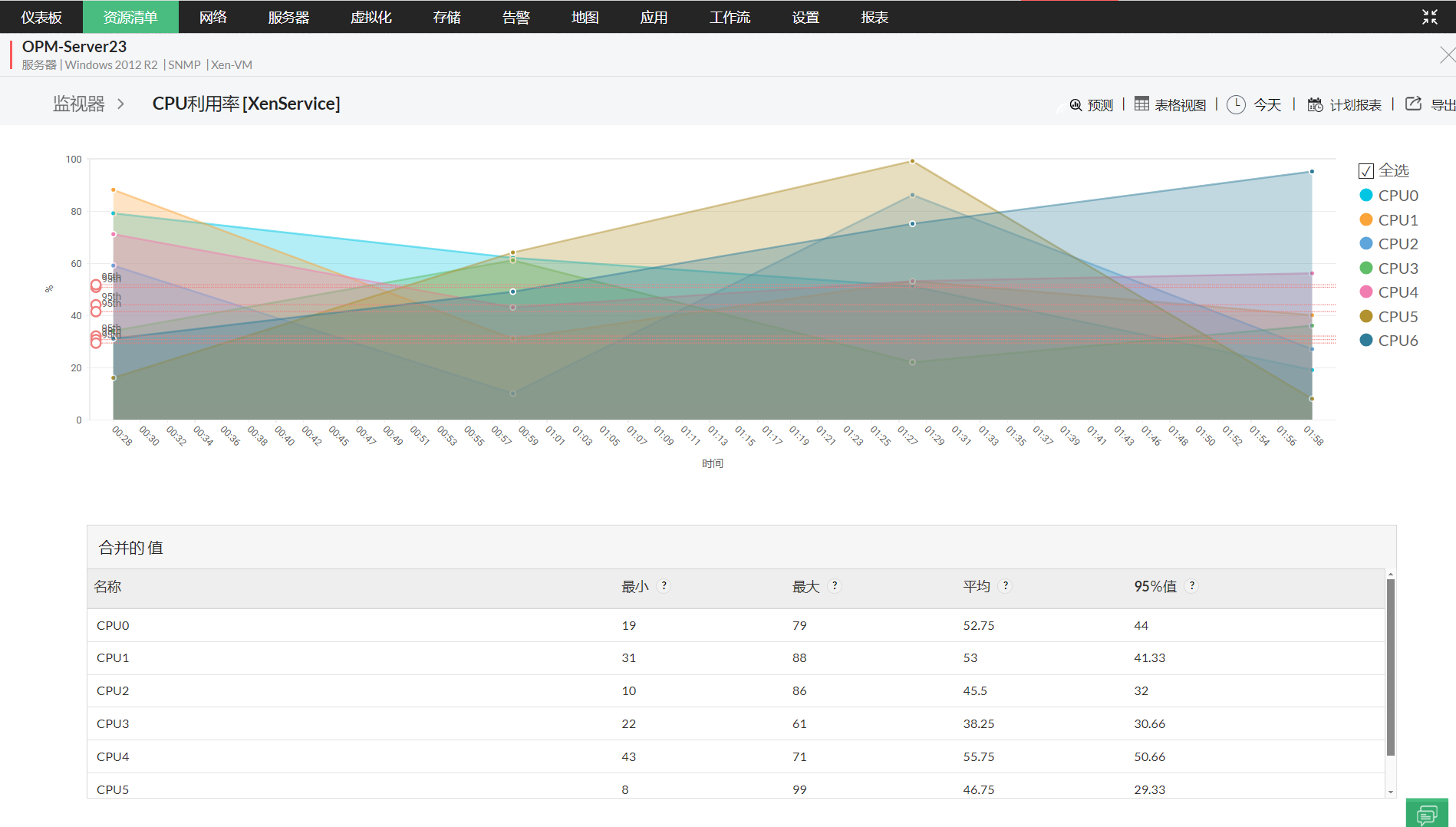 网络评估工具 - ManageEngine OpManager