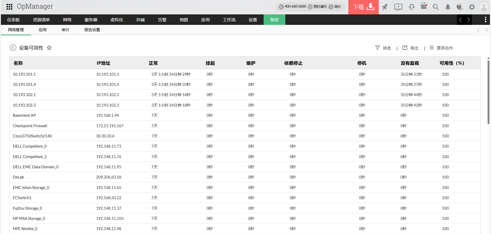 網(wǎng)絡正常運行時間監(jiān)控 - ManageEngine OpManager 網(wǎng)絡正常運行時間監(jiān)控 - ManageEngine OpManager
