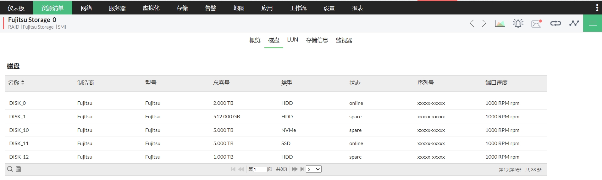 磁盘空间监控工具 - ManageEngine OpManager