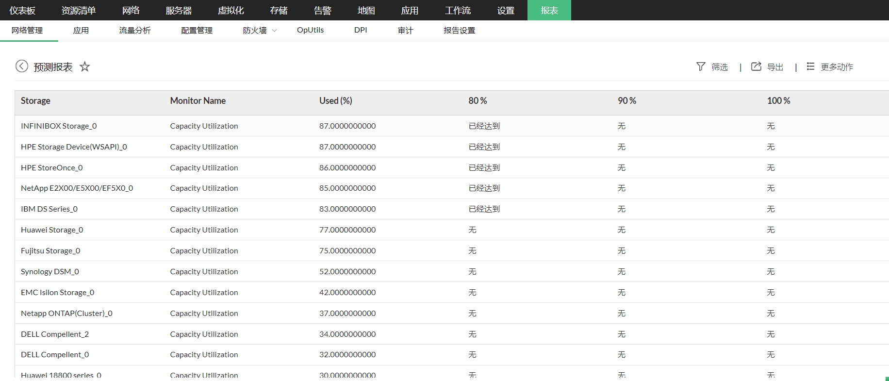 磁盘空间监控工具 - ManageEngine OpManager