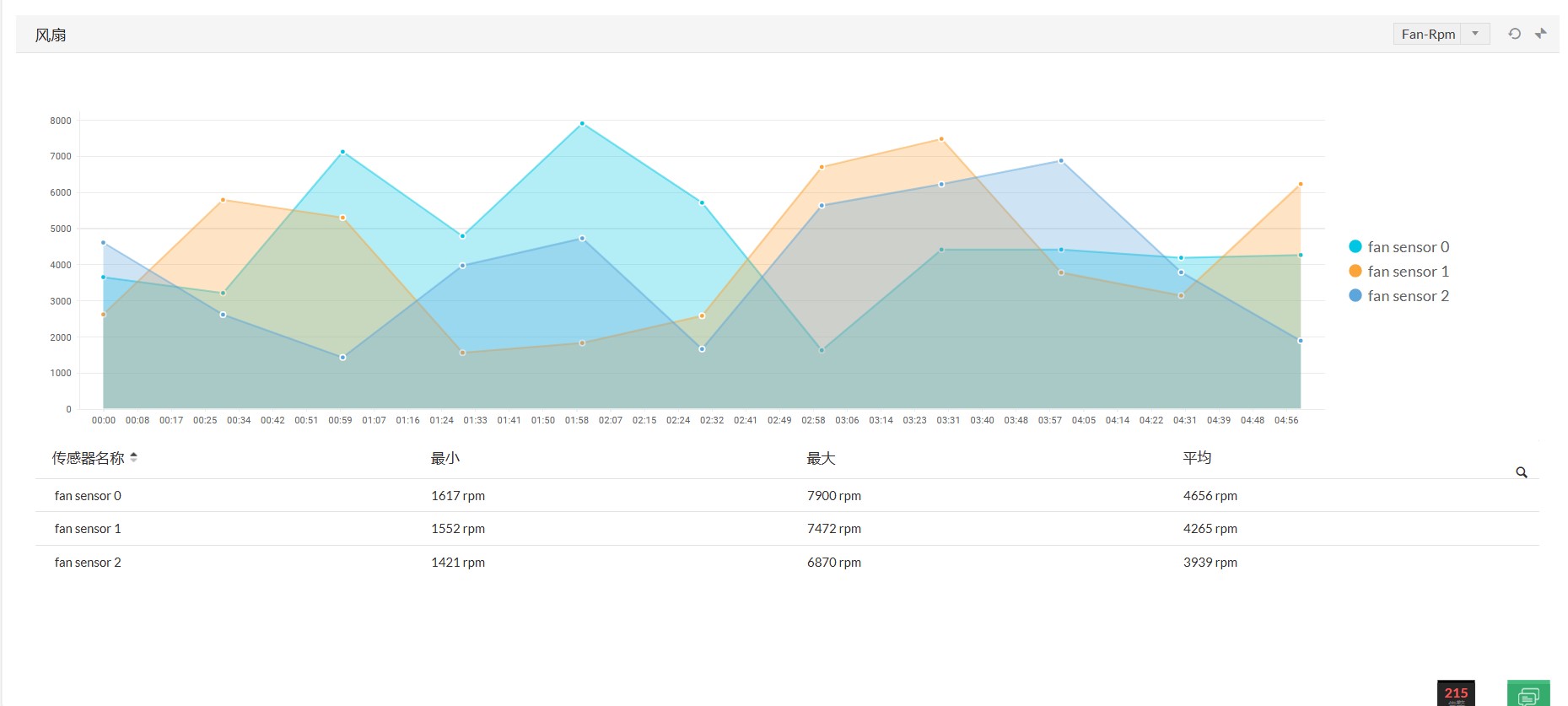 硬件监控 - ManageEngine OpManager