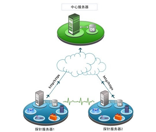 网络监控系统 - ManageEngine OpManager