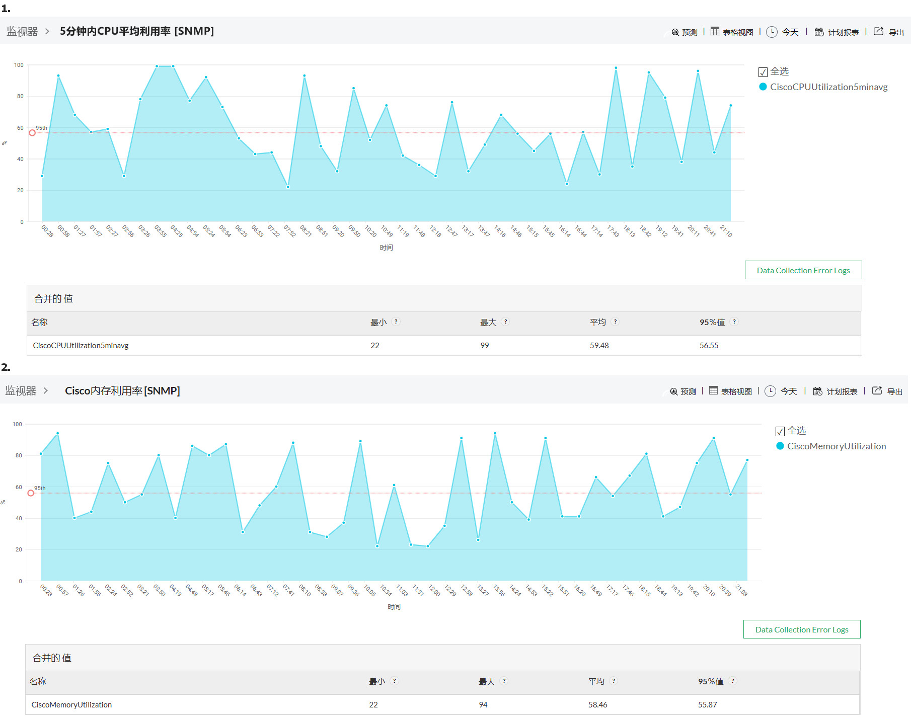 硬件监视器 - ManageEngine OpManager