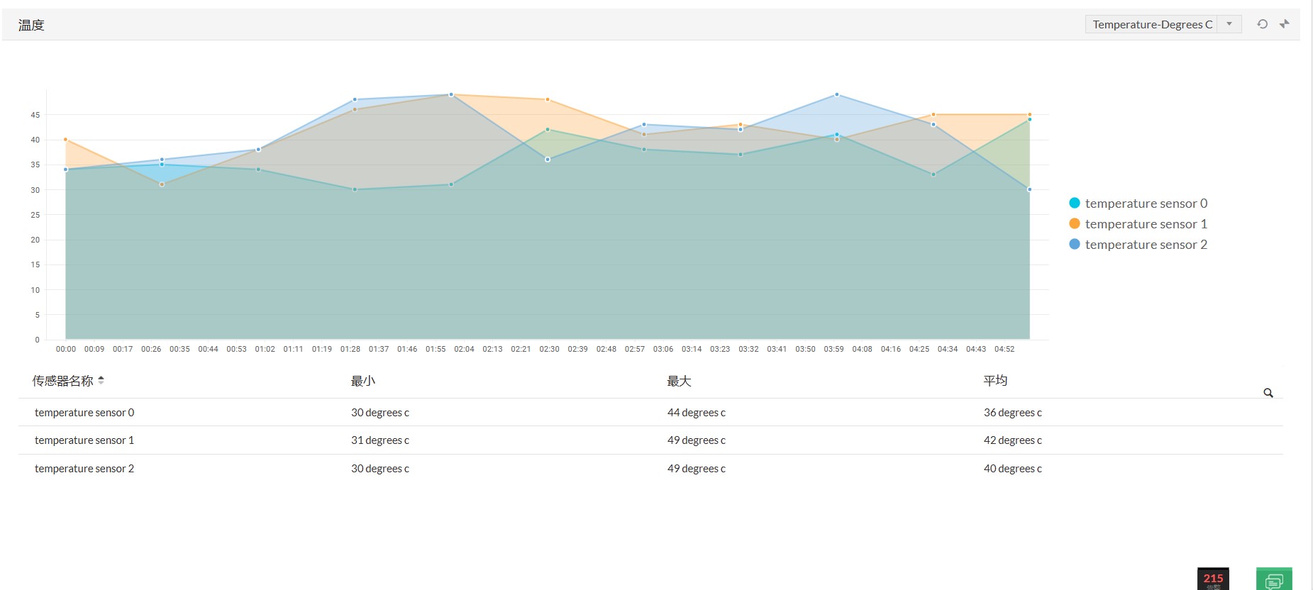 硬件监视器 - ManageEngine OpManager