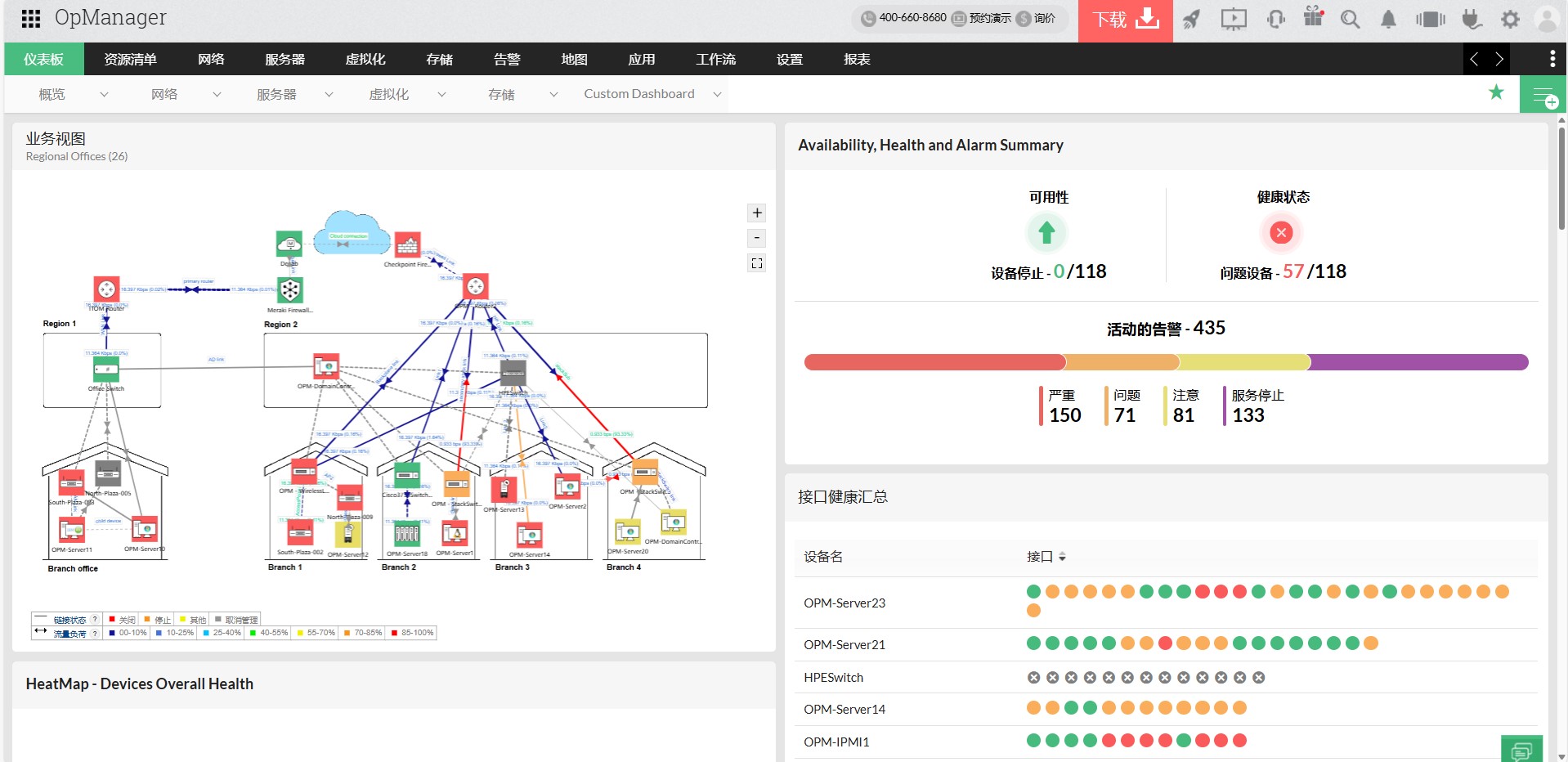 服务器运行状况监控仪表板 - ManageEngine OpManager