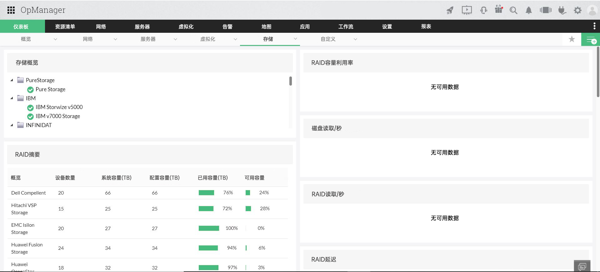 IBM Storage Dashboard IBM Storage Monitoring - ManageEngine OpManager