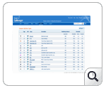 Interface Monitoring
Templates