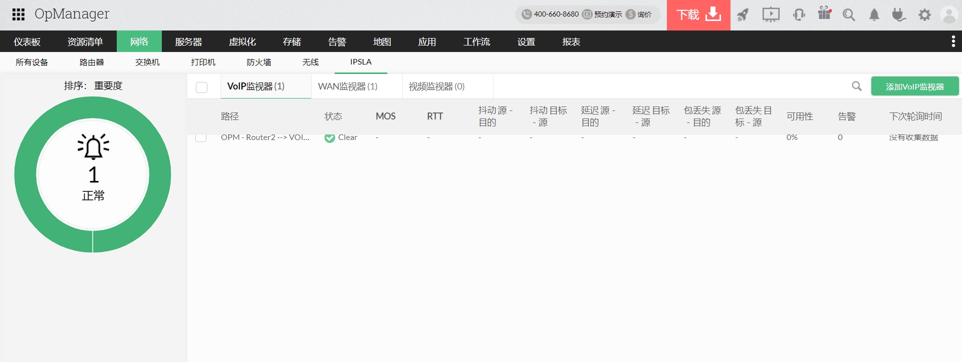 IP SLA Performance Metrics - ManageEngine OpManager