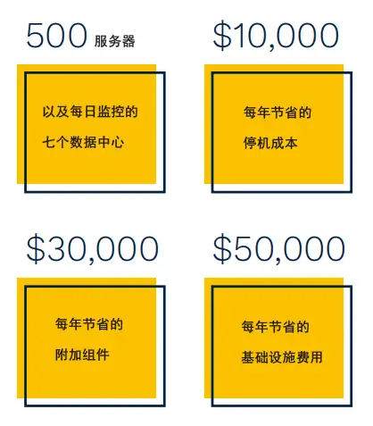 Monitoring 3Com Switch Port 监控3Com交换机端口