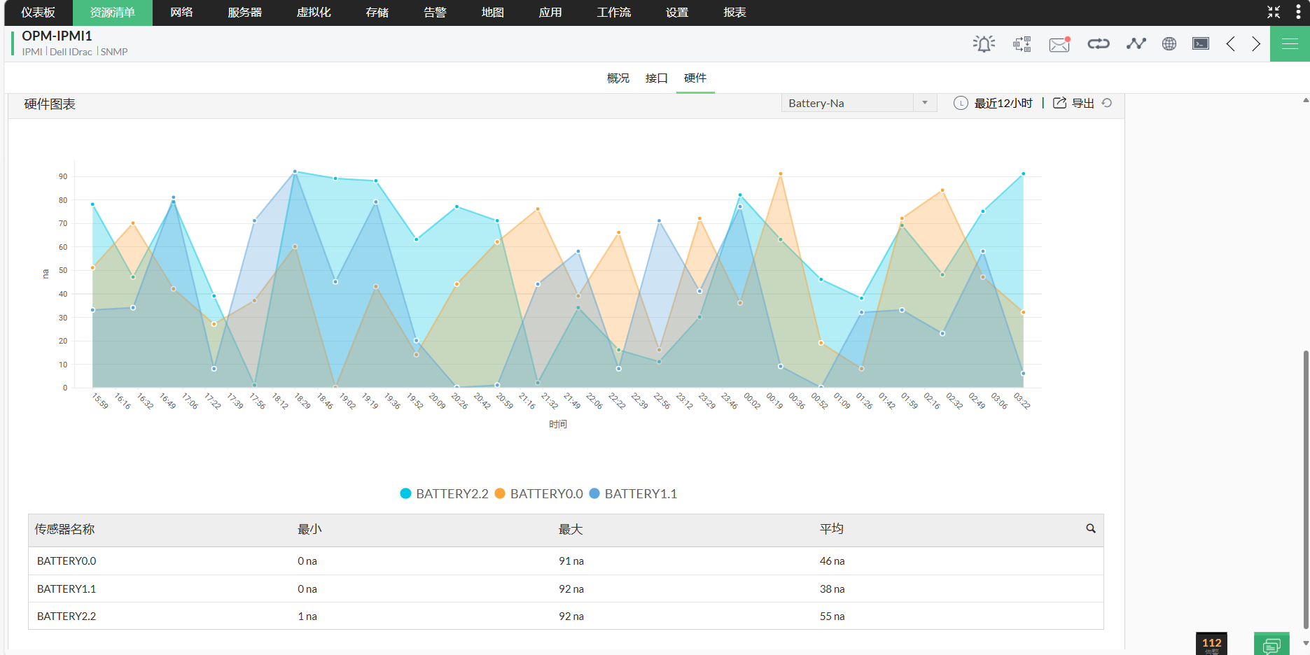 局域网管理工具 - ManageEngine OpManager局域网网管软件