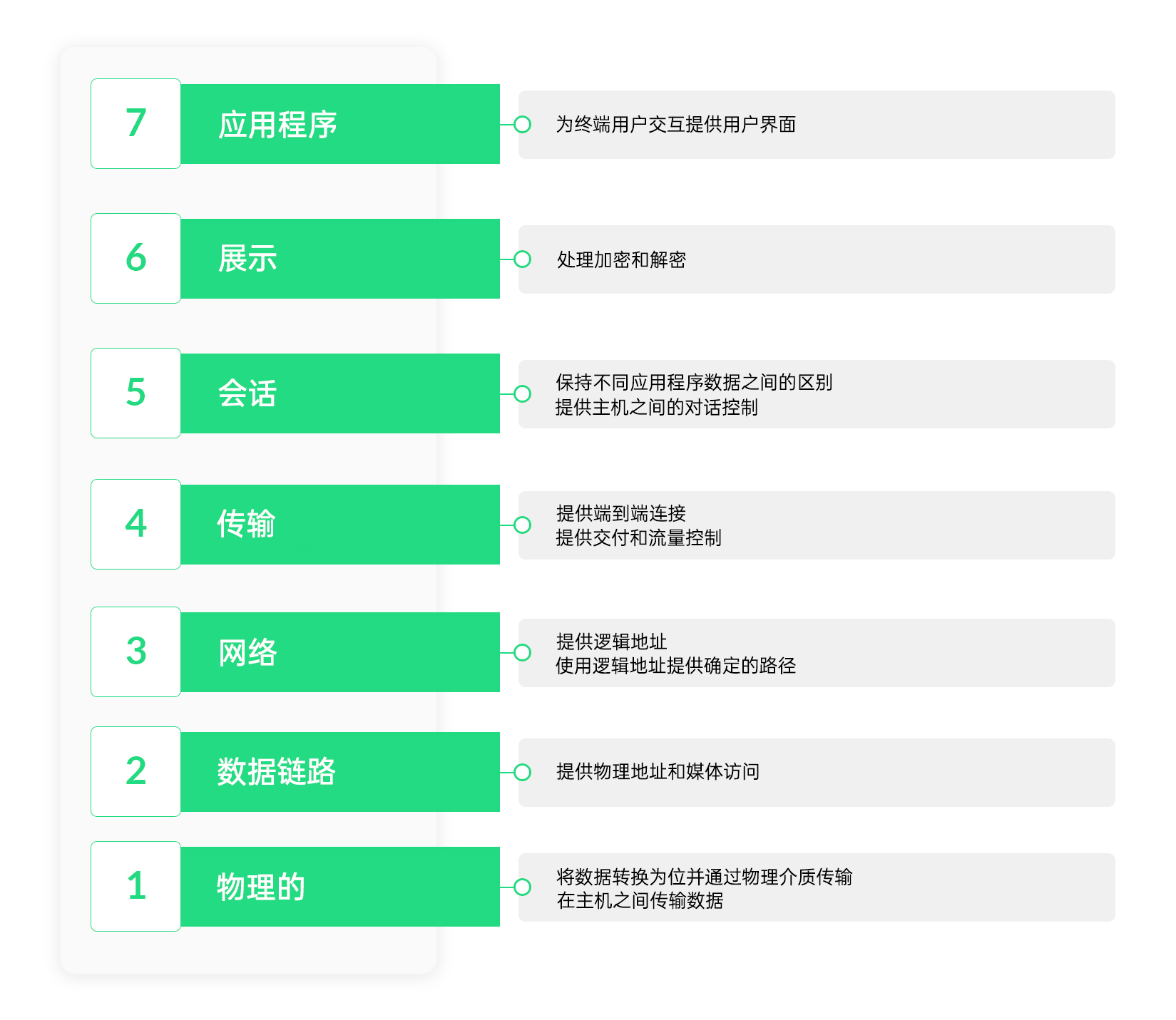 Layer 2 Protocols - ManageEngine OpManager