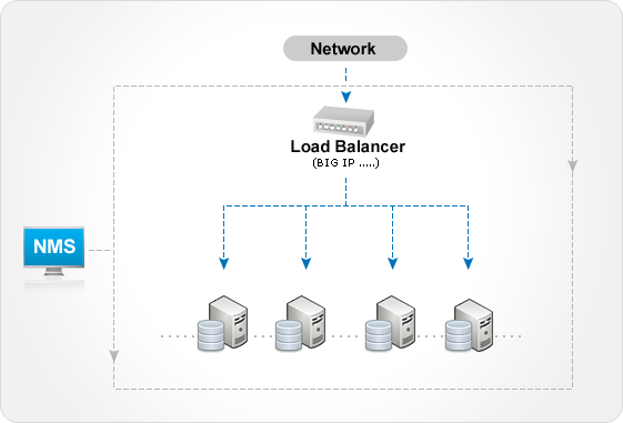 Monitor Load-balancer