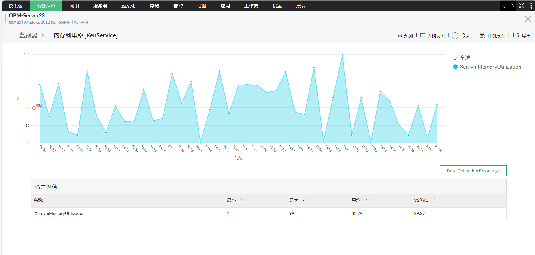 内存使用监控 - ManageEngine OpManager 内存监控工具 - ManageEngine OpManager