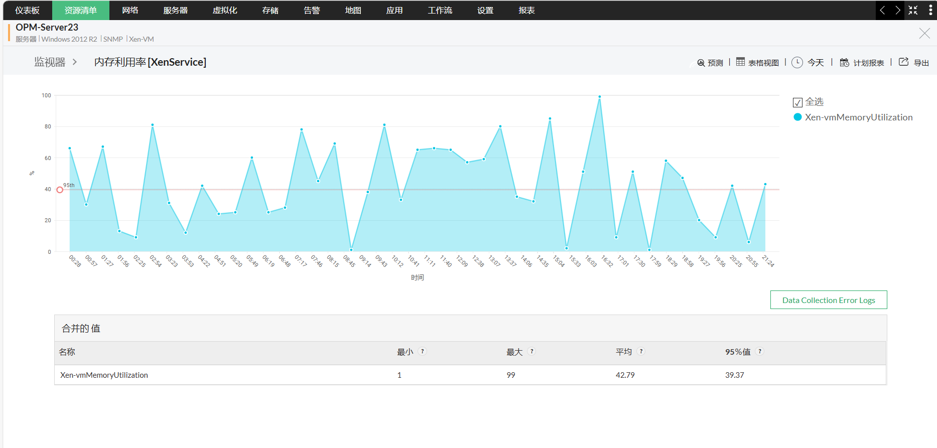 内存监控工具 - ManageEngine OpManager