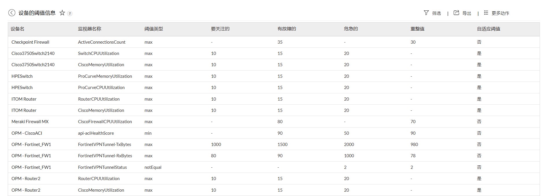 HP服务器监控工具 - ManageEngine OpManager