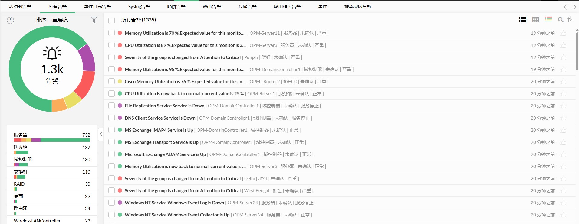 Critical network alerts with color codes denoting their corresponding severities