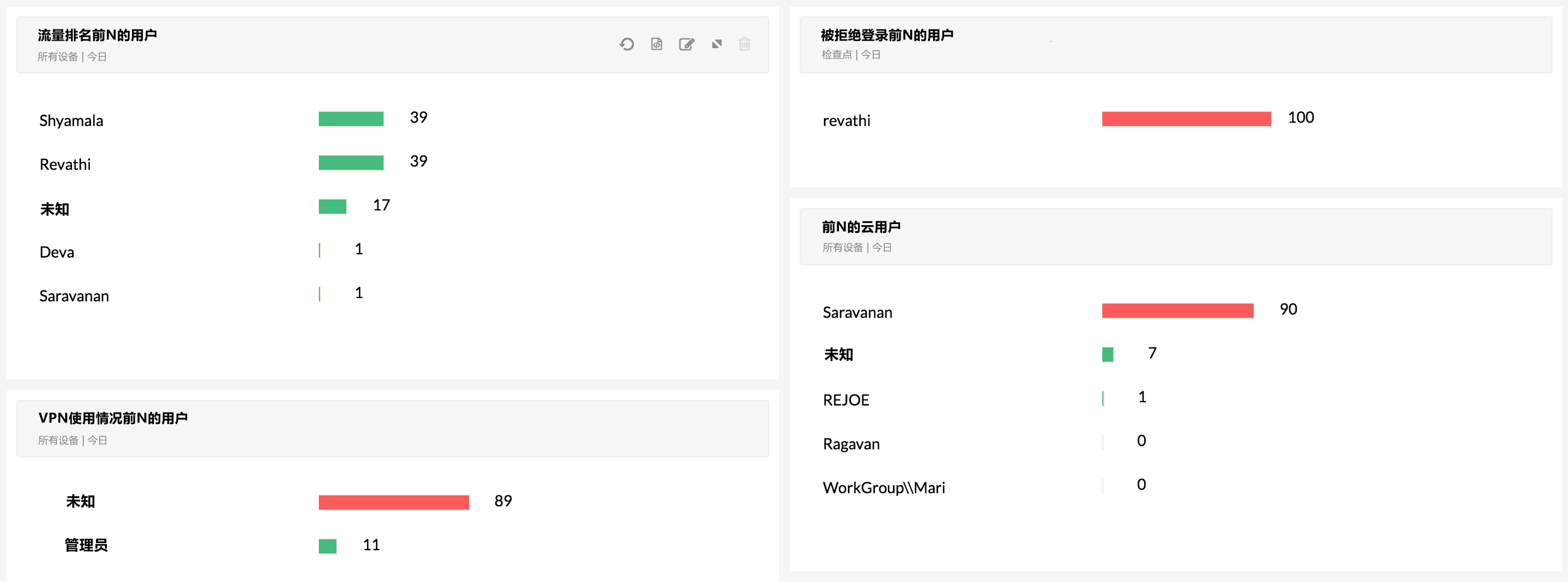 网络用户活动监视 - ManageEngine OpManager