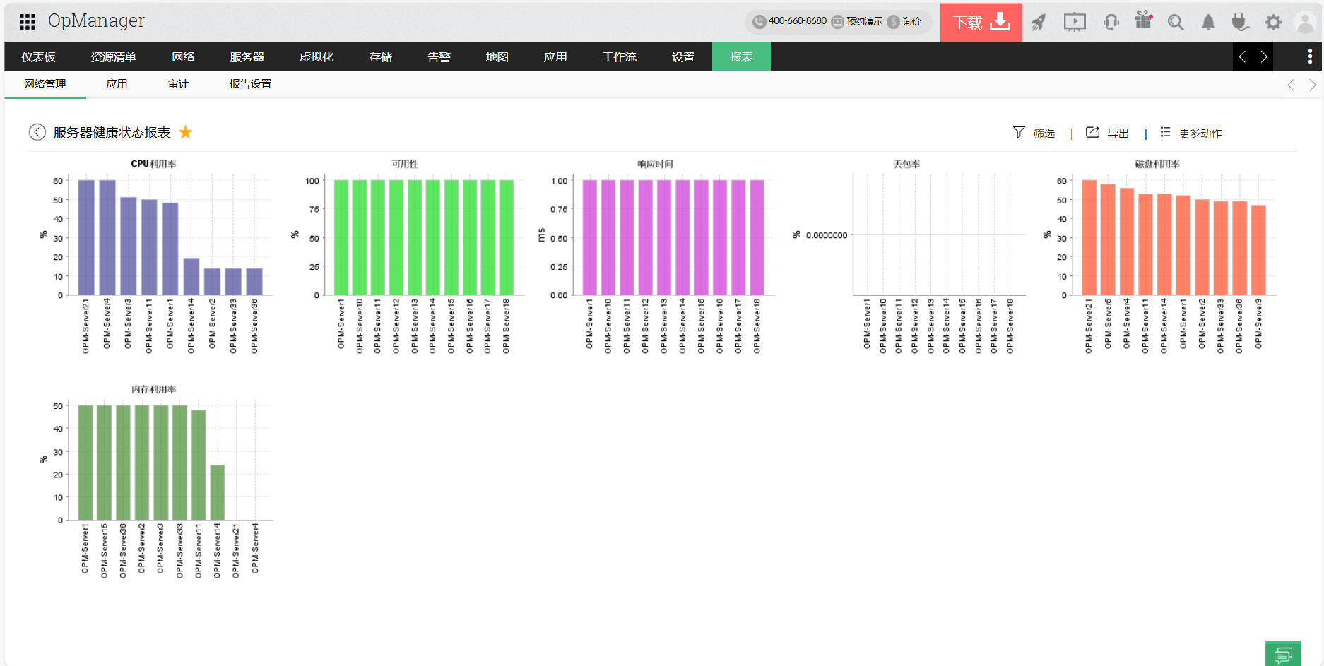 网络活动监视器报告 - ManageEngine OpManager