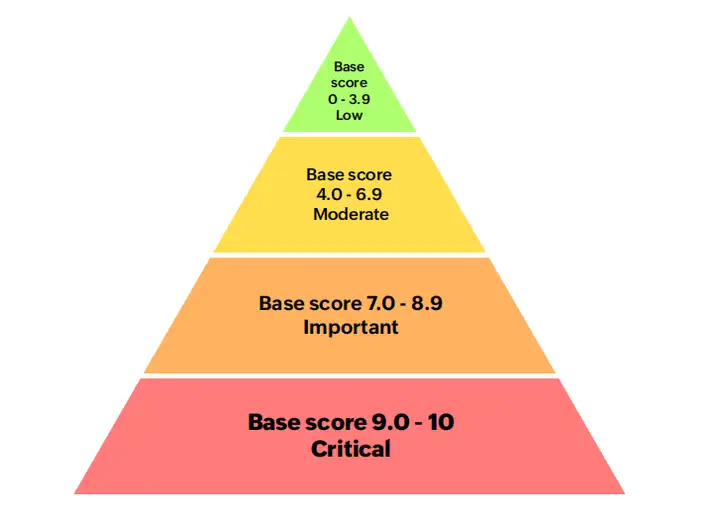监控3Com交换机端口