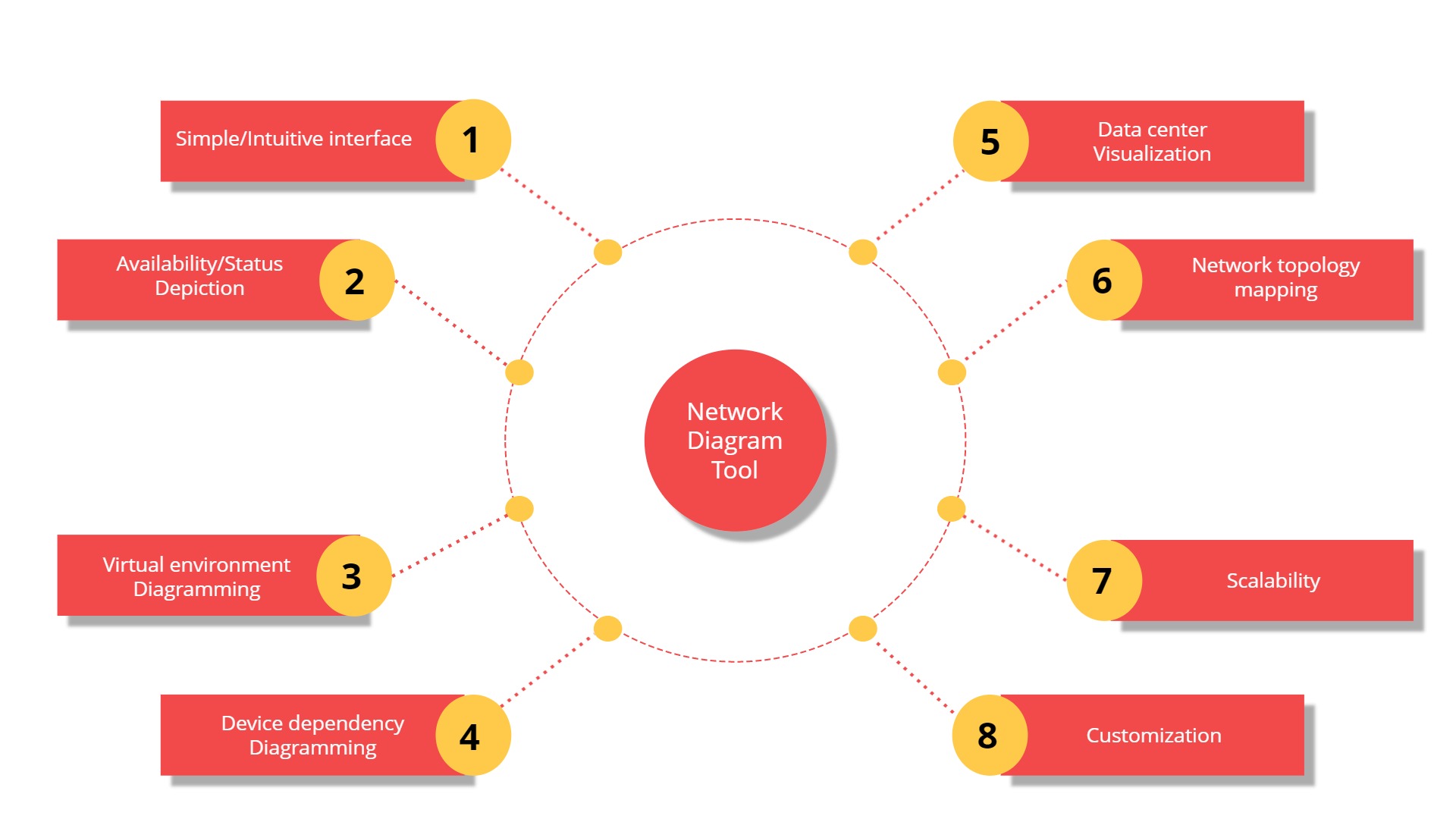 网络图工具 网络图表工具-ManageEngine OpManager