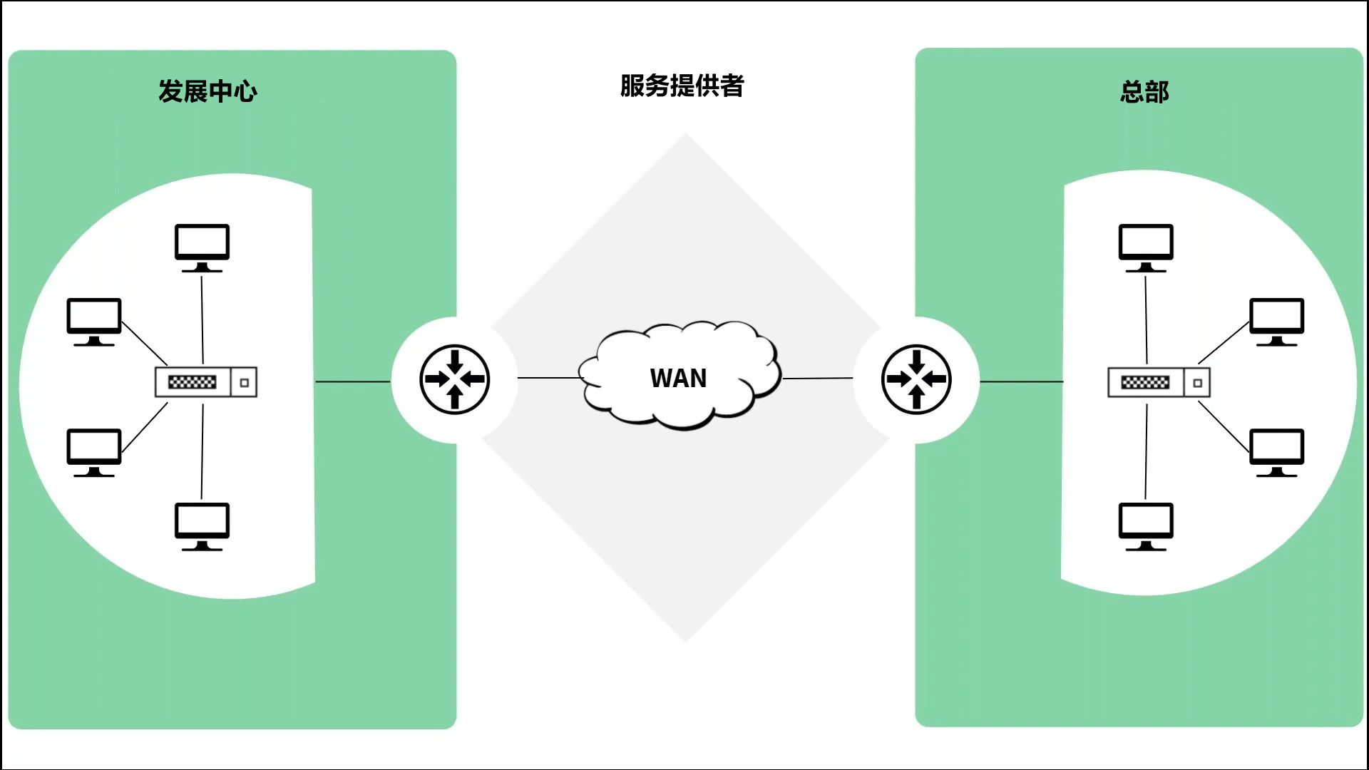 网络延迟监控 - ManageEngine OpManager