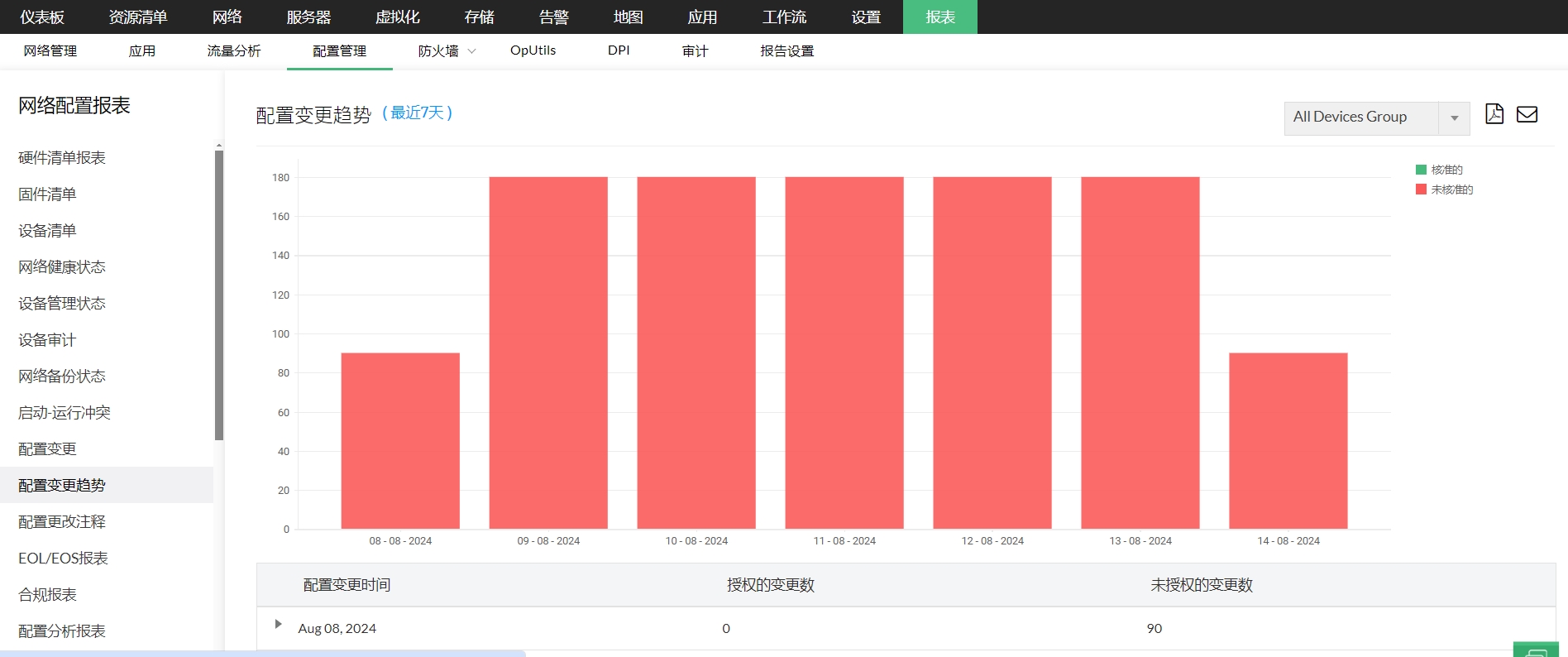 NOC监控软件 - ManageEngine OpManager