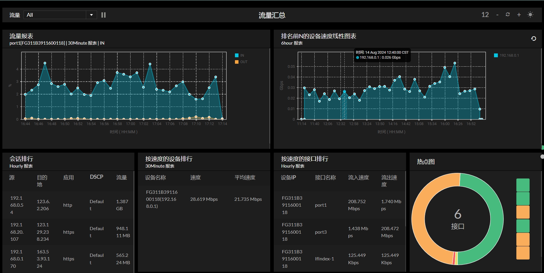 NOC监控仪表板 - ManageEngine OpManager