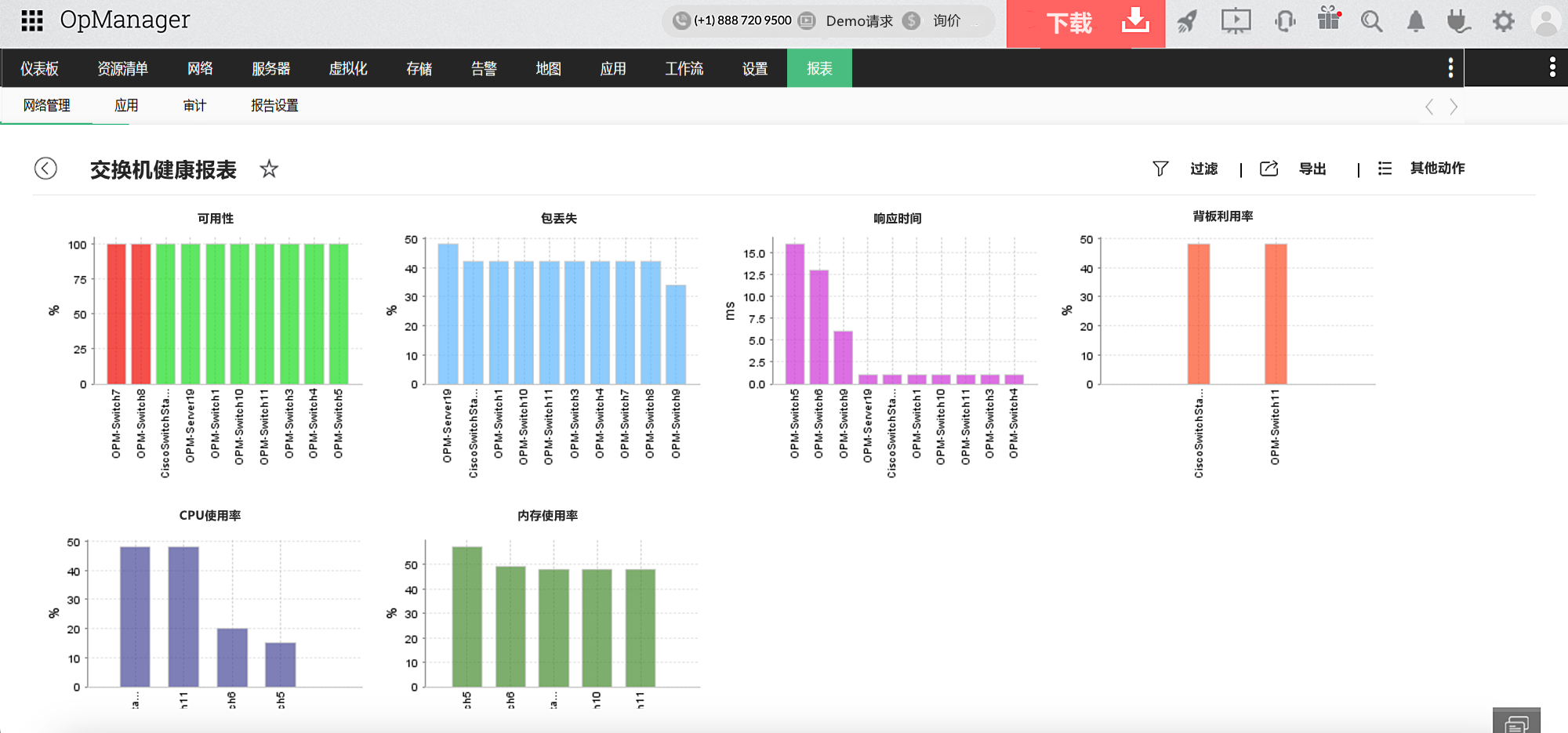 交换机报告- ManageEngine OpManager