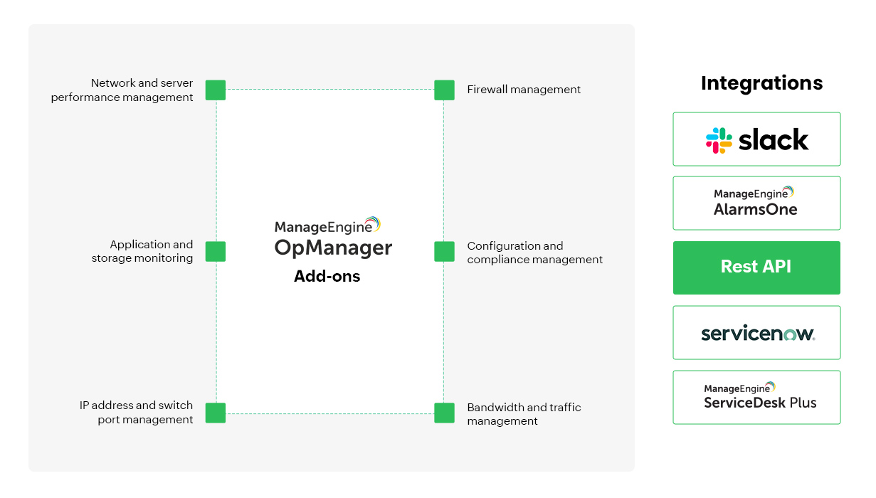 网络软件 - ManageEngine OpManager