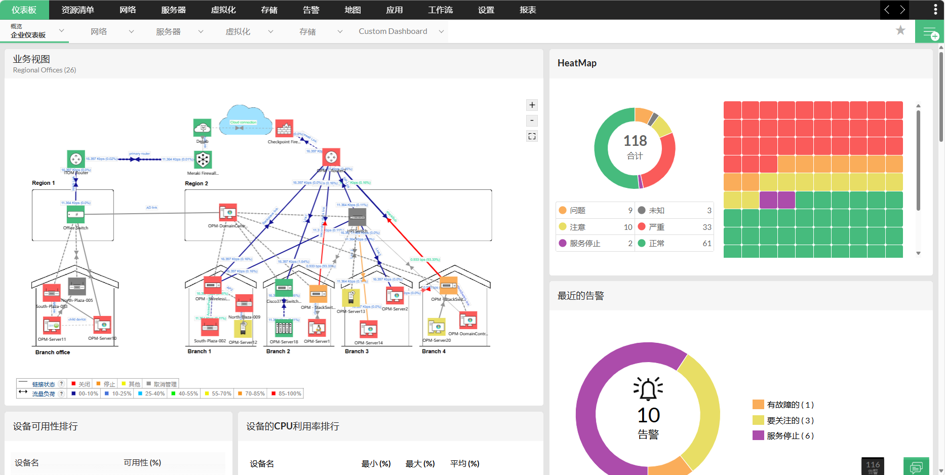 Network Software Dashboard - ManageEngine OpManager