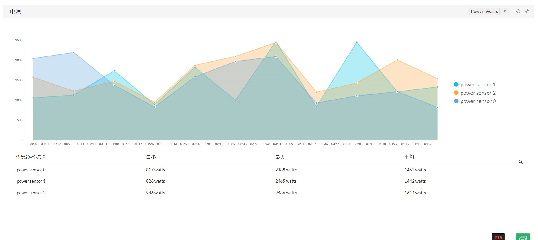 硬件监控工具 - ManageEngine OpManager