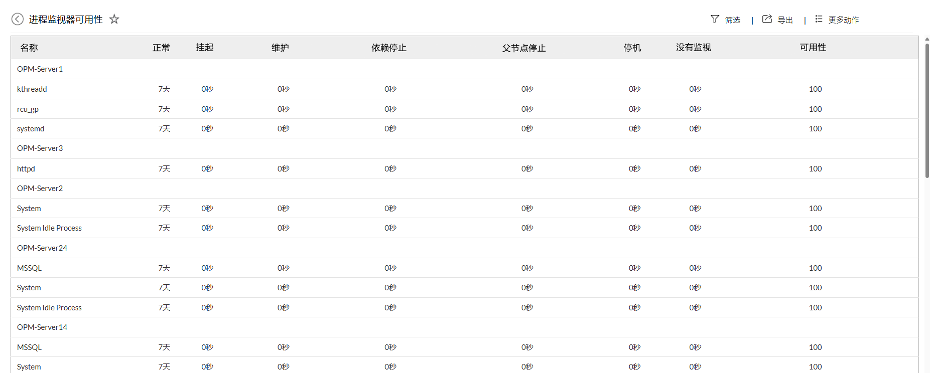 網(wǎng)絡正常運行時間監(jiān)控 - ManageEngine OpManager 網(wǎng)絡正常運行時間監(jiān)控 - ManageEngine OpManager