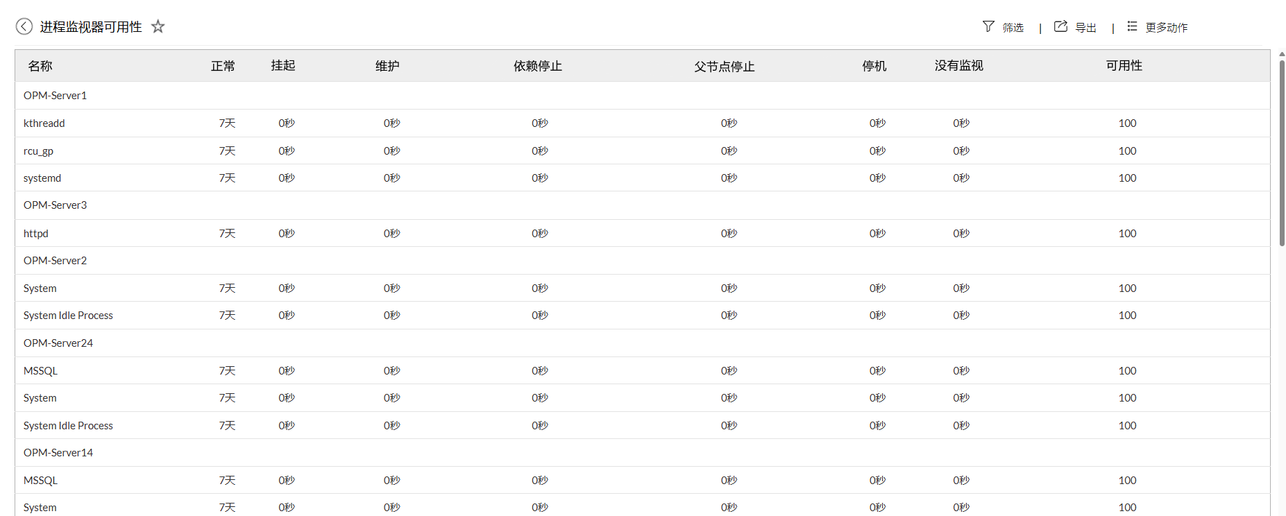 网络正常运行时间监控 - ManageEngine OpManager