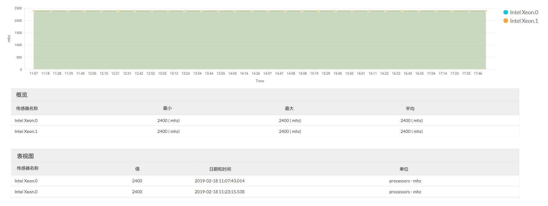 硬件监视 - ManageEngine OpManager