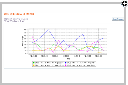 系统监控--实时CPU利用率监控